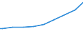 Indicator: Net: ro-Lee: Population age 25+ with tertiary schooling. Total (Incomplete and Completed Tertiary) for Cameroon