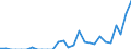 Indicator: Net: ue of Exports to Cameroon from California