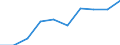 Indicator: Net: h surplus/deficit (% of GDP) for Cameroon