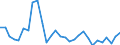 Indicator: Net: Current Account Total for Cameroon