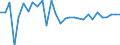 Indicator: Net: Lending (+) / Net Borrowing (-) (balance from Financial Account) as Direct Investment for Cameroon