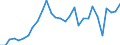 Indicator: Net: Reserves by Months of Imported Goods and Services for Cameroon