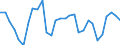 Indicator: Net: eral Government Revenue for Cameroon
