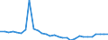 Indicator: Net: Lending/borrowing of General Government for Cameroon
