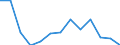 Indicator: Net: ue of Exports to Cameroon from Connecticut