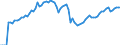 Indicator: Net: uid Liabilities to GDP for Cameroon