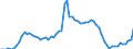 Indicator: Net: tral Bank Assets to GDP for Cameroon