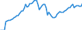 Indicator: Net: ancial System Deposits to GDP for Cameroon