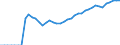 Indicator: Net: e Insurance Premium Volume to GDP for Cameroon