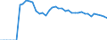 Indicator: Net: -Life Insurance Premium Volume to GDP for Cameroon