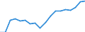 Indicator: Net: urance Company Assets to GDP for Cameroon