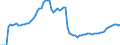 Indicator: Net: vate Credit by Deposit Money Banks and Other Financial Institutions to GDP for Cameroon