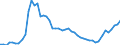 Indicator: Net: dit to Government and State-Owned Enterprises to GDP for Cameroon