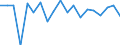 Indicator: Net: ne Indicator in Banking Market for Cameroon