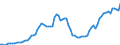 Indicator: Net: uid Liabilities (Broad Money) for Cameroon