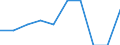 Indicator: Net: tral government debt, total (% of GDP) for Cameroon