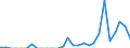 Indicator: Net: ue of Exports to Cameroon from Florida