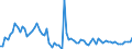 Indicator: Net: lation, consumer prices for Cameroon
