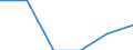 Indicator: Number of Identified Exporters to Cape Verde from: 