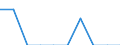 Indicator: Number of Identified Exporters to Cape Verde from: 