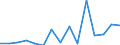 Indicator: Number of Identified Exporters to Cape Verde from: 