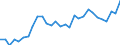 Indicator: Number of Identified Exporters to Cape Verde from: 
