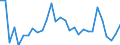 Indicator: Number of Identified Exporters to Cape Verde from: Verde