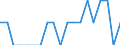 Indicator: Number of Identified Exporters to Cape Verde from: Connecticut