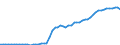 Indicator: Number of Identified Exporters to Cape Verde from: 