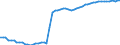 Indicator: Number of Identified Exporters to Cape Verde from: ssets and Central Bank Assets for Cape Verde