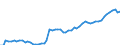 Indicator: Number of Identified Exporters to Cape Verde from: 