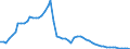 Indicator: Number of Identified Exporters to Cape Verde from: 