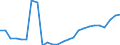 Indicator: Number of Identified Exporters to Cape Verde from: de