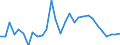 Indicator: Number of Identified Exporters to Cape Verde from: Verde