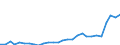 Indicator: Number of Identified Exporters to Cape Verde from: 