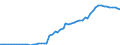Indicator: Number of Identified Exporters to Cape Verde from: inancial Institutions to GDP for Cape Verde