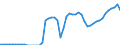 Indicator: Number of Identified Exporters to Cape Verde from: to GDP for Cape Verde