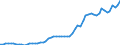 Indicator: Number of Identified Exporters to Cape Verde from: 