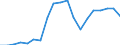 Indicator: Number of Identified Exporters to Cape Verde from: g, to GDP for Cape Verde