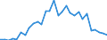 Indicator: Number of Identified Exporters to Cape Verde from: Relation to the Banking Sector for Cape Verde