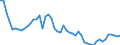 Indicator: Number of Identified Exporters to Cape Verde from: 
