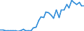 Indicator: Number of Identified Exporters to Cape Verde from: s to GDP for Cape Verde