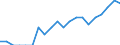 Indicator: Number of Identified Exporters to Cape Verde from: Florida