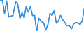 Indicator: Number of Identified Exporters to Cape Verde from: 