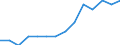 Indicator: Number of Identified Exporters to Cape Verde from: Georgia