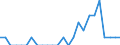 Indicator: Number of Identified Exporters to Cape Verde from: Illinois