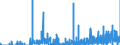 Indicator: Number of Identified Exporters to Cape Verde from: Verde