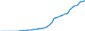 Indicator: Number of Identified Exporters to Cape Verde from: 
