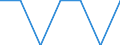 Indicator: Number of Identified Exporters to Cape Verde from: Kansas