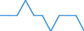 Indicator: Number of Identified Exporters to Cape Verde from: Kentucky